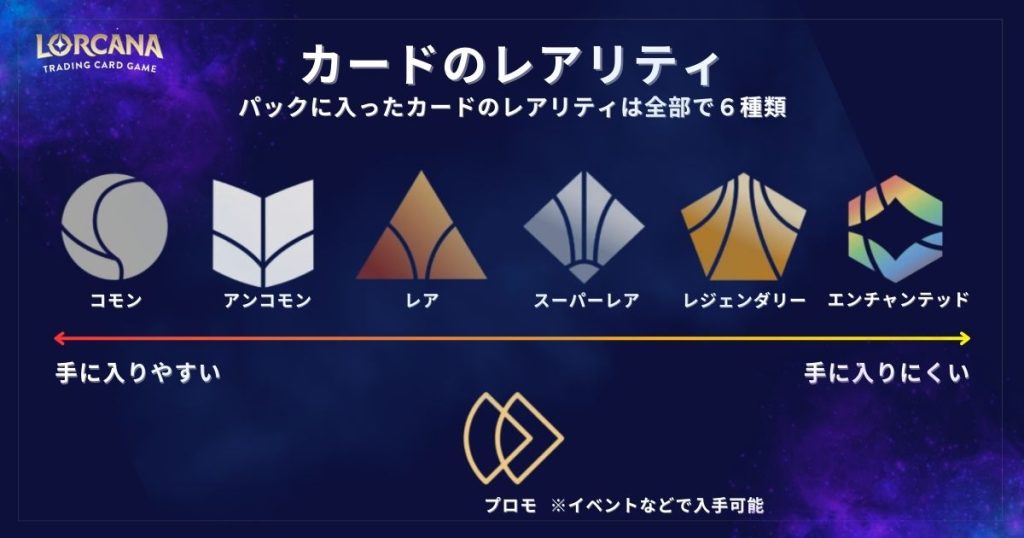 ディズニーロルカナ カードのレアリティ