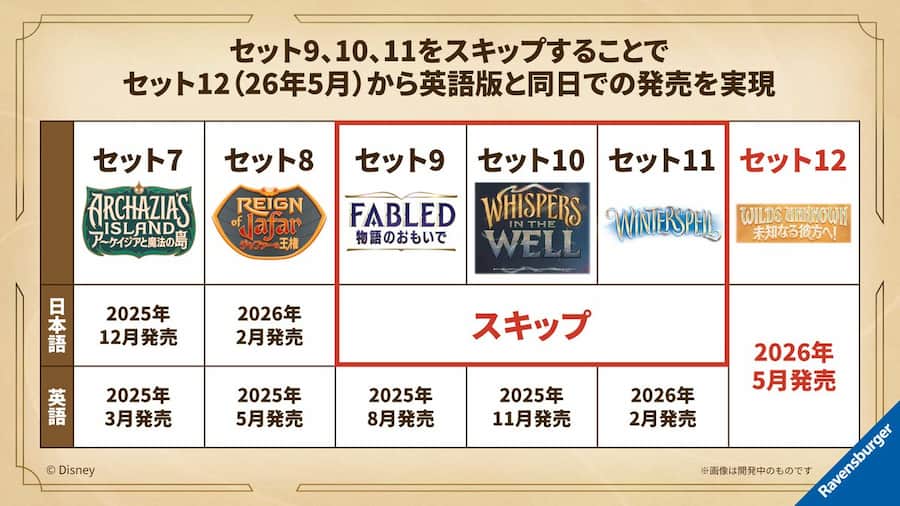 セットスキップ概要