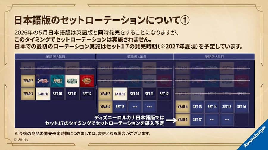 日本語版セットローテーション　２０２７年度